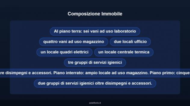 Immobile in asta di 3409 m² in vendita a San Marcello Piteglio - Foto 7