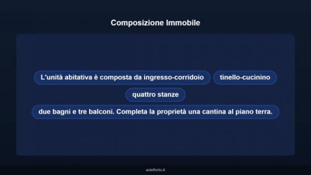 Immobile in asta di 106 m² con più di 5 locali in vendita a Ancona - Foto 12