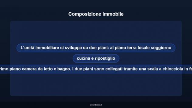 Immobile in asta di 79 m² in vendita a Garbagnate Milanese - Foto 10