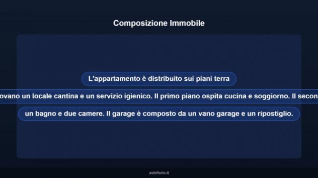 Immobile in asta di 151 m², box auto in vendita a Semproniano - Foto 12