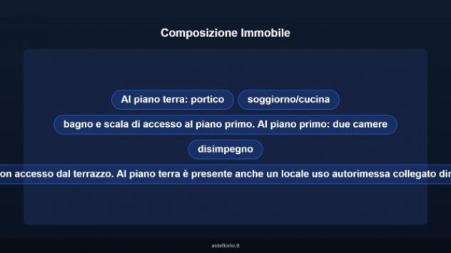 Immobile in asta di 152 m², box auto in vendita a Montalenghe - Foto 11