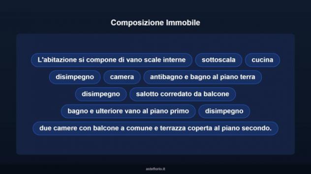 Immobile in asta di 113 m² in vendita a Viareggio - Foto 12