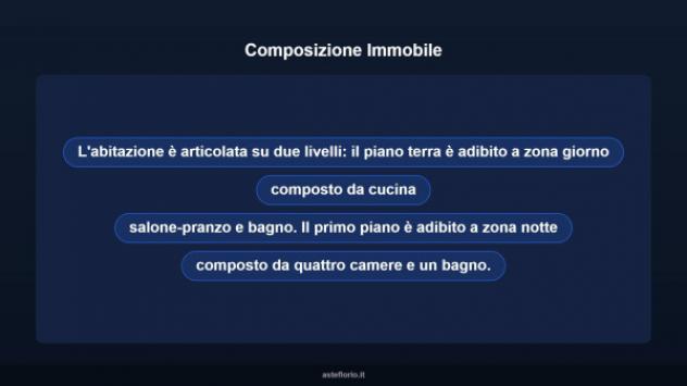Immobile in asta di 273 m² con più di 5 locali in vendita a Montalto Uffugo - Foto 17