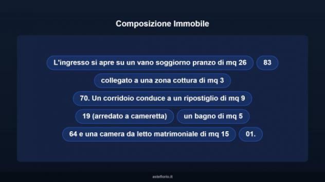 Immobile in asta di 56 m² in vendita a Pozzallo - Foto 10