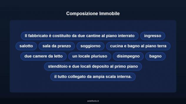 Immobile in asta di 188 m², box auto in vendita a Ittiri - Foto 11