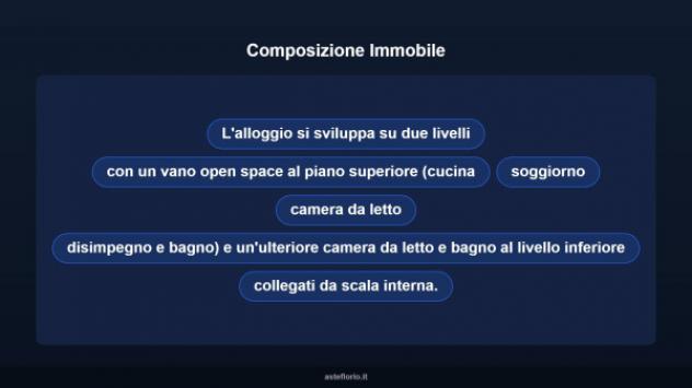 Immobile in asta di 150 m² con più di 5 locali in vendita a Novellara - Foto 10