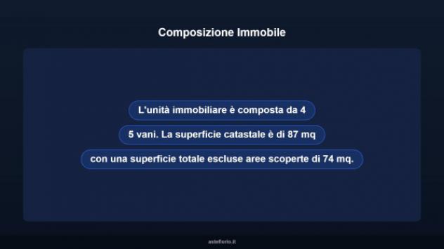 Immobile in asta di 87 m² in vendita a Cinigiano - Foto 9