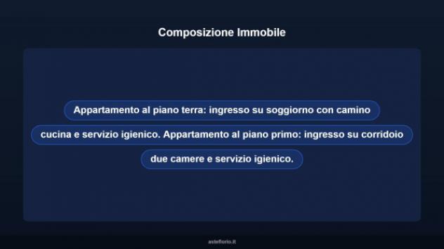 Immobile in asta di 90 m² in vendita a Roma - Foto 9