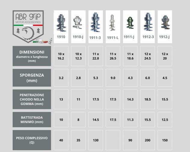 CHIODI BEST GRIP PER PNEUMATICI MACCHINE AGRICOLE