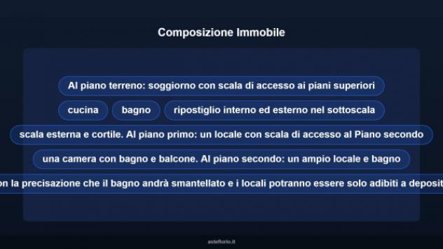 Immobile in asta di 120 m² in vendita a Foglizzo - Foto 11