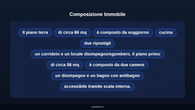 Immobile in asta di 122 m² in vendita a Osimo - Foto 12