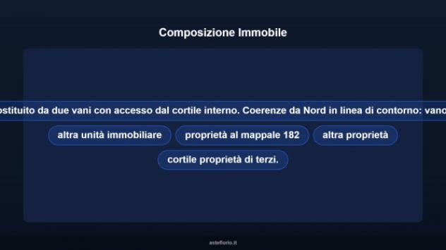 Immobile in asta di 43 m² in vendita a Codogno - Foto 8