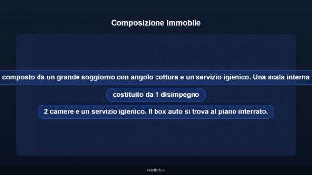 Immobile in asta di 107 m², box auto in vendita a Campagna - Foto 8