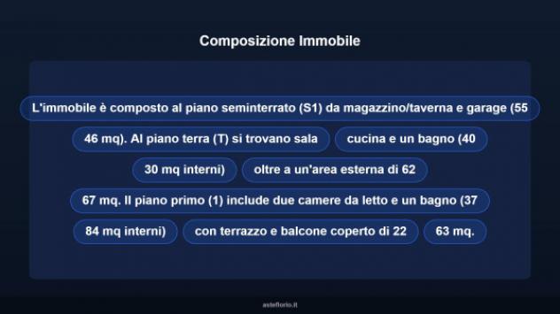 Immobile in asta di 127 m² con più di 5 locali e box auto in vendita a Vetralla - Foto 15