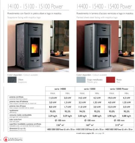 STUFA A PELLET E ACQUA MONTEGRAPPA MOD.15400- 14,5KW - GRIGIO - Foto 6