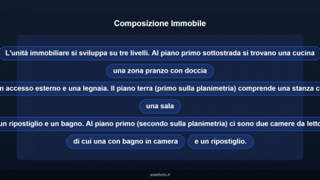 Immobile in asta di 126 m² con più di 5 locali in vendita a Castelpetroso - Foto 13