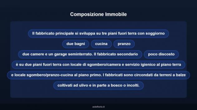 Immobile in asta di 219 m² con più di 5 locali e box auto in vendita a Pietrasanta - Foto 17