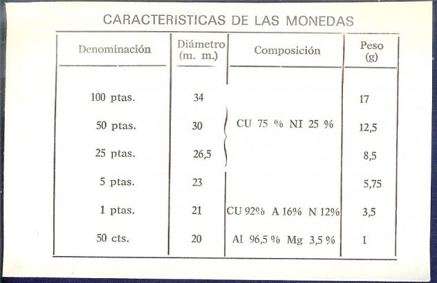 SPAGNA 1976 Serie Numismatica Monete - Foto 4