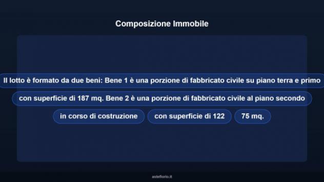 Immobile in asta di 309 m² in vendita a Capestrano - Foto 10