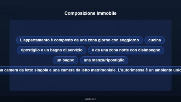 Immobile in asta di 130 m², box auto in vendita a Comiso - Foto 18