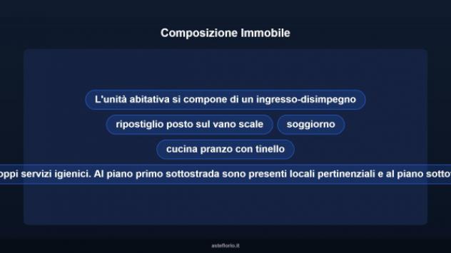 Immobile in asta di 193 m² con più di 5 locali e box auto in vendita a Deruta - Foto 11
