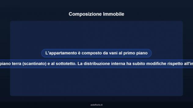 Immobile in asta di 105 m² in vendita a Fagnano Castello - Foto 15