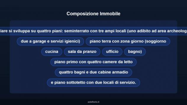 Immobile in asta di 655 m² con più di 5 locali e box auto doppio in vendita a Piobbico - Foto 12