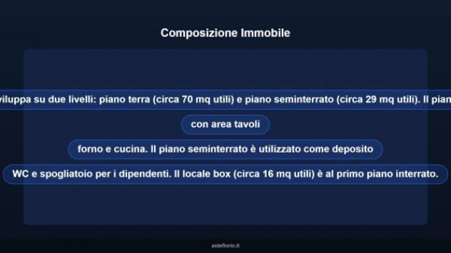 Immobile in asta di 98 m² in vendita a Portici - Foto 8
