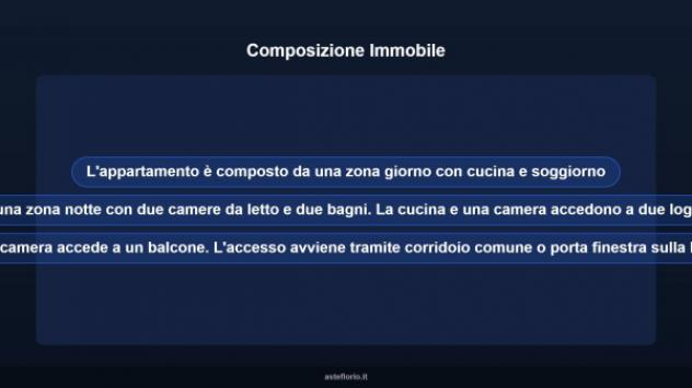 Immobile in asta di 129 m² con più di 5 locali in vendita a Civitanova Marche - Foto 11