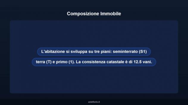 Immobile in asta di 235 m² con più di 5 locali in vendita a Bari - Foto 10