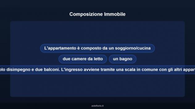 Immobile in asta di 67 m² in vendita a Casalnuovo di Napoli - Foto 10