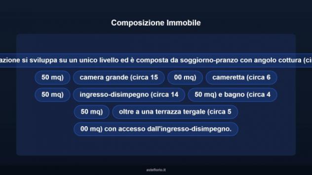Immobile in asta di 71 m² in vendita a Empoli - Foto 11