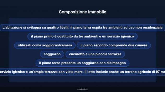 Immobile in asta di 314 m² in vendita a Massa - Foto 11