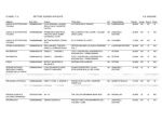 Vendo LIBRI LICEO SCIENZE APPLICATE