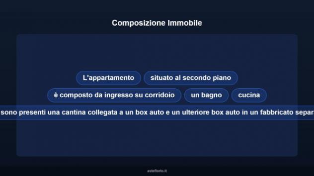 Immobile in asta di 127 m², box auto doppio in vendita a Vinovo - Foto 11