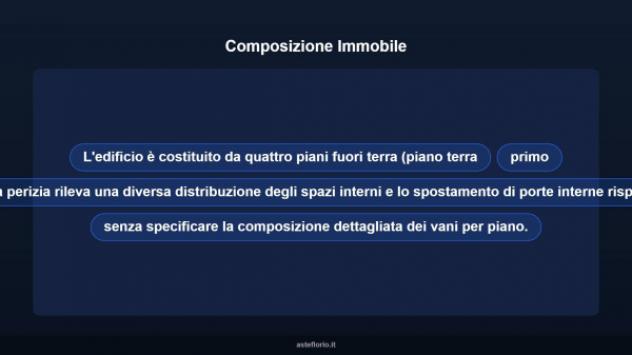 Immobile in asta di 80 m² in vendita a Ragusa - Foto 11