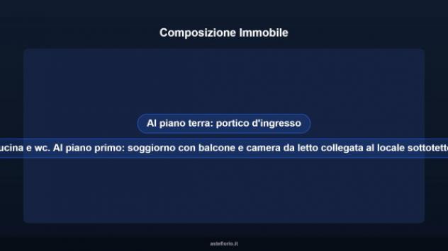 Immobile in asta di 100 m² in vendita a Invorio - Foto 10