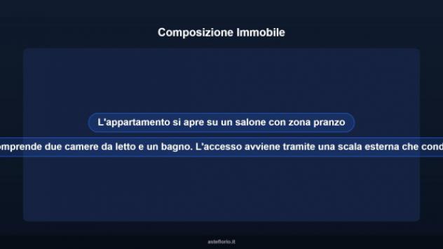 Immobile in asta di 110 m², box auto in vendita a Polverigi - Foto 11