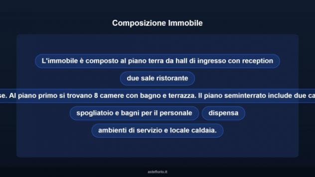 Immobile in asta di 400 m² in vendita a Laconi - Foto 6