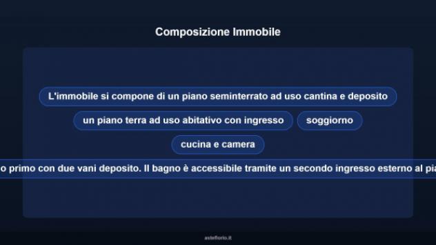 Immobile in asta di 118 m² in vendita a Montesarchio - Foto 18