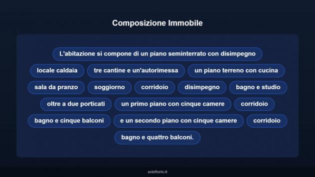 Immobile in asta di 645 m² con più di 5 locali e box auto in vendita a San Giorgio Piacentino - Foto 12