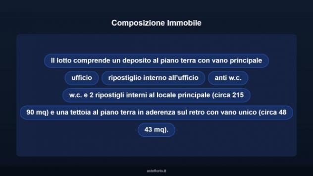 Immobile in asta di 264 m² in vendita a Santarcangelo di Romagna - Foto 8