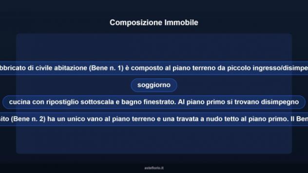 Immobile in asta di 150 m² in vendita a Caluso - Foto 11