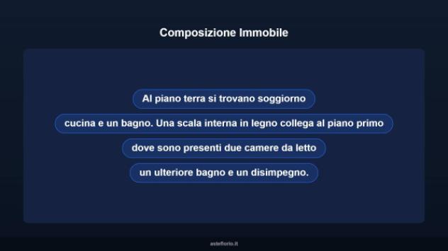 Immobile in asta di 72 m² in vendita a Cerveteri - Foto 11