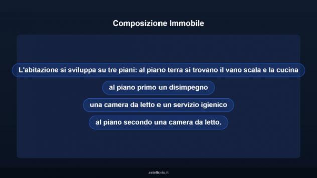 Immobile in asta di 72 m² in vendita a Pachino - Foto 13