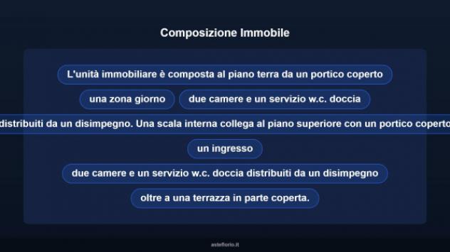 Immobile in asta di 181 m² con più di 5 locali in vendita a Trabia - Foto 10