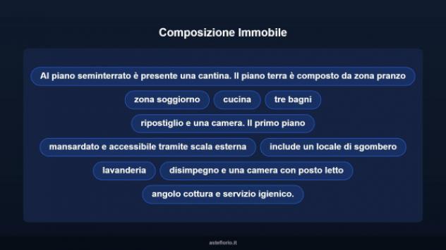 Immobile in asta di 134 m² con più di 5 locali in vendita a Sanluri - Foto 10