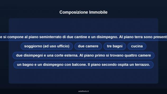 Immobile in asta di 274 m² con più di 5 locali in vendita a Rimini - Foto 13