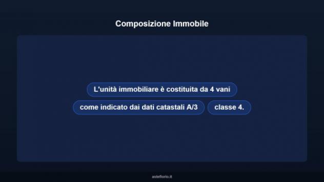Immobile in asta di 60 m² in vendita a Isernia - Foto 9