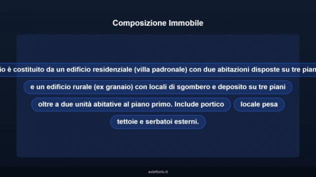 Immobile in asta di 500 m² in vendita a Russi - Foto 10